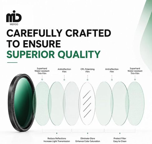 CPL Filter for TERUNSOUL D016 Dash Cam, Anti-Glare Lens in Kuwait