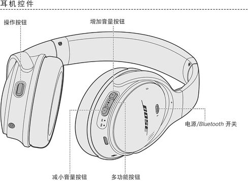 Bose QuietComfort 35 (Series I) Wireless Noise Cancelling Headphones - Silver (Renewed) in Kuwait