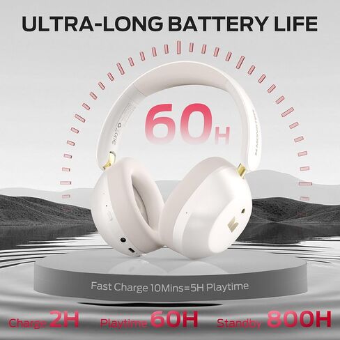 Monster Persona 6th ANC Active Noise Cancelling Headphones, Wireless Bluetooth Headphones Over Ear with HiFi Stereo Audio, 60H Playtime, Bluetooth 6.0, 3 EQ Modes for Travel Work, White in Kuwait