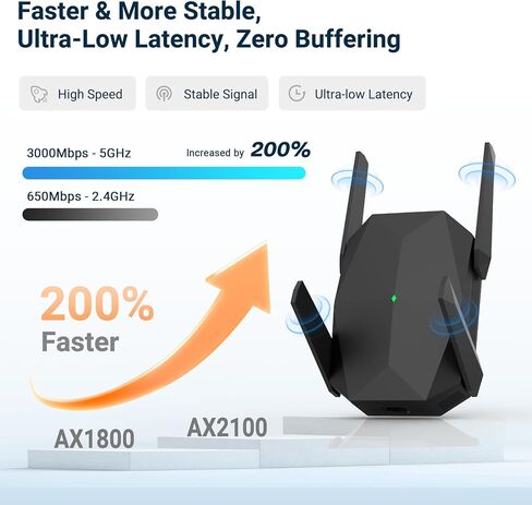 WiFi Extender, 2026 45X WiFi 6 Booster AX3000 (5.8/2.4GHz), 26639 sq.ft Long Range and 155+ Devices, WiFi Extender Signal Booster with Ethernet Port (Matte Black) in Kuwait