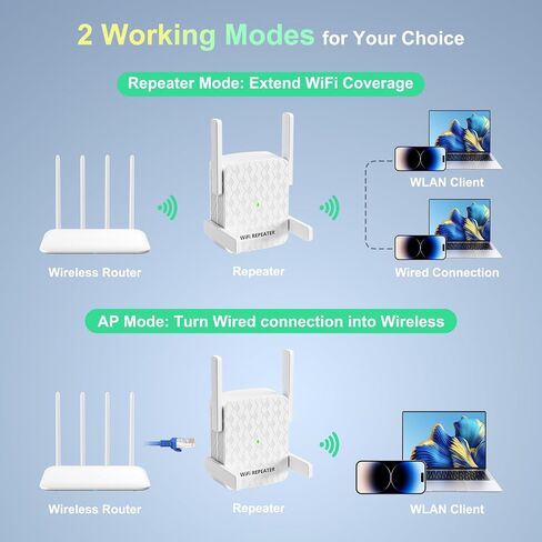 1200Mbps Dual Band WiFi Extender Signal Booster, 2.4GHz & 5GHz Wireless Repeater, 360° Whole Home Coverage 12880 Sq.ft, 4 High-Gain Antennas, 105 Devices Support, One-Tap WPS Setup with Ethernet Port in Kuwait