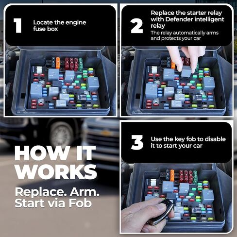 Defender Anti-Theft Intelligent Kill Switch Immobilizer for 2011-2023 Dodge Charger & 2015-2023 Dodge Challenger - Remote-Controlled Engine Disabler (2011-2023 Charger & 2015-2023 Challenger) in Kuwait