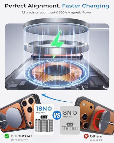 Strong Magnetic & 360° Seamless Stand for iPhone 17 Pro Max Case【Upgraded】 in Kuwait