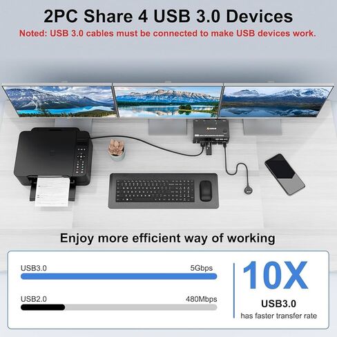 HDMI Displayport KVM Switch 3 Monitors 2 Computers 8K@60Hz/4K@144Hz, USB3.0 KVM Switches for 2 PC Sharing Triple Monitor and Keyboard Mouse with Power Adapter,Wired Extend Controller and USB3.0 Cables in Kuwait