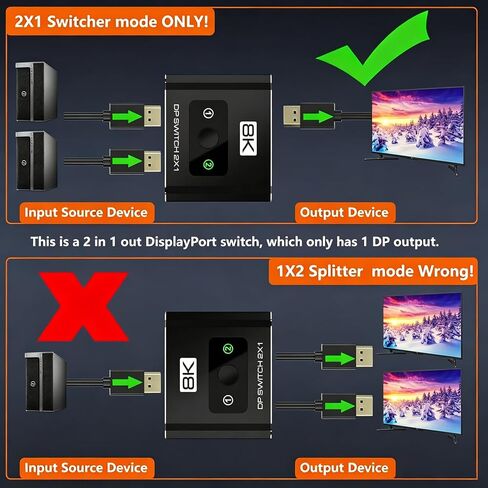 DisplayPort Switch 2 in 1 Out, 8K@60Hz DP 1.4 Switcher Selector Box, Unidirectional Display Port Switcher for Dual PCs & Gaming Consoles, 4K@144Hz DP Switch with DSC Support (DP Cables Not Included) in Kuwait
