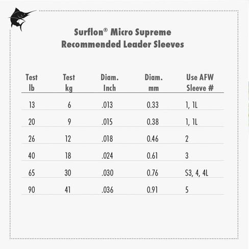 Surflon Micro Supreme, Nylon Coated 7x7 Stainless Steel Leader Wire, 26 lb Test, .018" Diameter, Bright, 5 m and Single Barrel Crimp Sleeves, Size #2/.047", Nickel, 36 pc and CrimperTool with Teeth in Kuwait