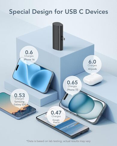 charmast Mini Portable Charger USB-C Connector, 5000mAh Small Power Bank in Saudi Arabia