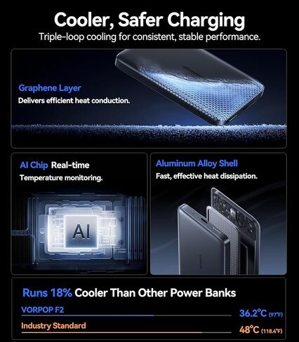 Portable Charger for iPhone, Ultra-Slim 10,000mAh Magnetic Power Bank in Saudi Arabia