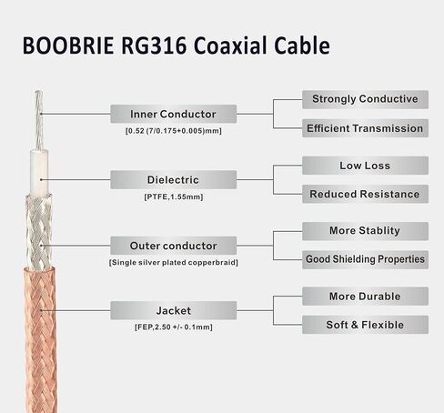 2PCS SMA Male Right Angle to Female Cable 3.28ft RG316 Coax WiFi Antenna Cable S-M-A Male 90 Degree to S-M-A Female Bulkhead Jumper Pigtail for Mobile Antennas/WiFi Antenna etc in Saudi Arabia