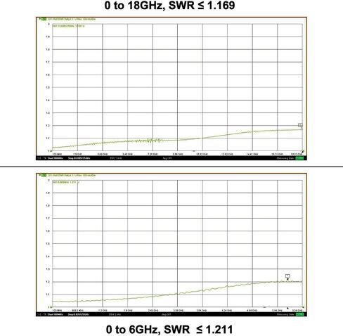 onelinkmore SMA Male 50 Ohm Terminator, DC-18GHz, 1W, RF Test Connector in Kuwait