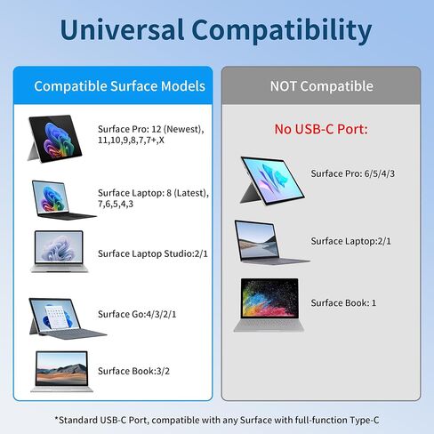 Surface Thunderbolt 4 Docking Station, 12-in-1 Surface Pro Dock with Dual 4K@60Hz HDMI & VGA, Triple Monitor Display Adapter for Microsoft Surface Pro 12/11/10/9/8/7/X, Laptop 7/6/5, Go, Book in Kuwait