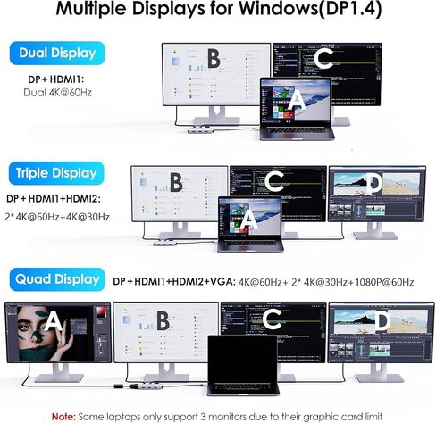 WAVLINK Laptop Docking Station, Quad Monitors, Dual HDMI, DisplayPort, VGA in Kuwait