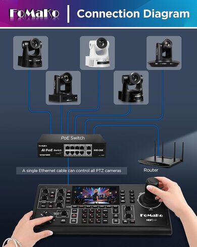FoMaKo NDI PTZ Camera, AI Auto-Tracking Gen 3, 20x Optical Zoom,KC600 4D Joystick PTZ Camera Controller,S,for Study Tours Live Event or Summer Camps Live Streaming(FMK20UH NDI-BX2+KC600) in Kuwait