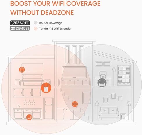 Tenda WiFi Extender, Strong AC1200 WiFi Range Extender with Ethernet Port, WiFi Signal Booster Covers Up to 1300 Sq.ft and 20 Devices, Dual-Band and Double-Antennas WiFi Repeater(A18) in Kuwait