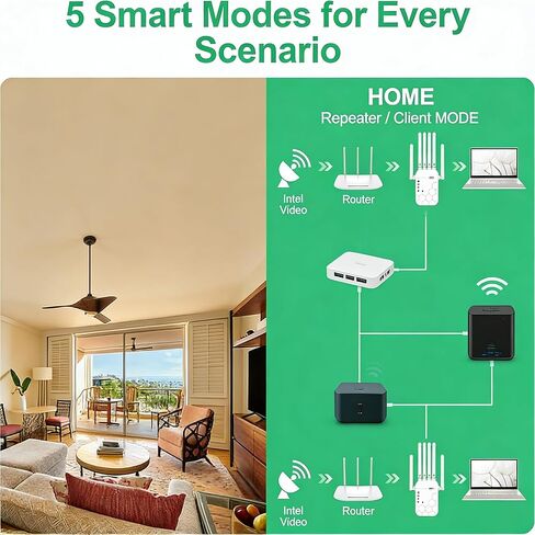 AC1200Mbps WiFi Extender Signal Booster for Home, WiFi Extenders Dual Band (5.8GHz/2.4GHz), WiFi Booster with Ethernet Port Covers up to 10000 Sq.ft, Compatible with 105 Devices in Kuwait
