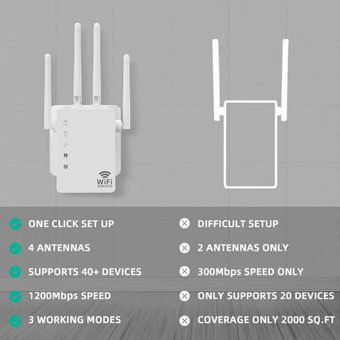 2023 WiFi Extender，5G Dual Band 1200Mbps Fastest Long Range Extenders Booster Covers Up to 8500 Sq.Ft and 40 Devices Wireless Internet Repeater Signal Amplifier for Home Easy Setup, white in Kuwait