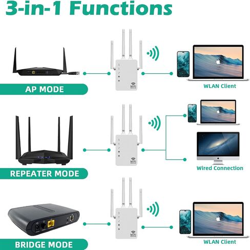 2023 WiFi Extender，5G Dual Band 1200Mbps Fastest Long Range Extenders Booster Covers Up to 8500 Sq.Ft and 40 Devices Wireless Internet Repeater Signal Amplifier for Home Easy Setup, white in Kuwait