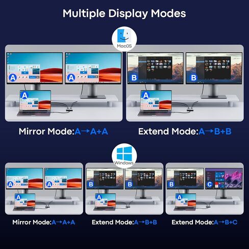 USB C to Dual 4K Displayport Splitter Adapter, USBC to Dual Display in Kuwait