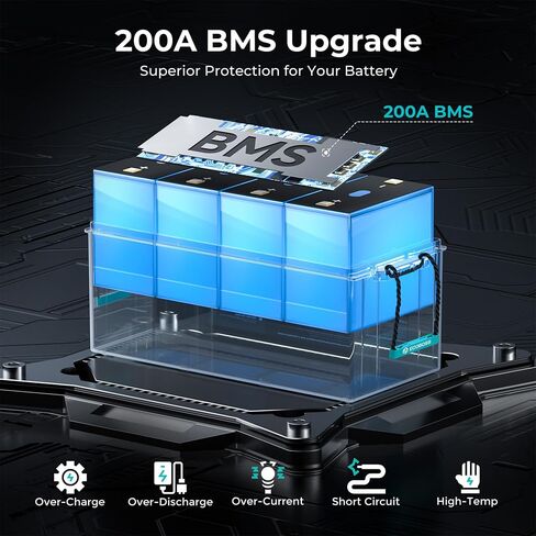 12V 300Ah LiFePO4 Battery, 3840Wh Deep Cycle Lithium Battery, 200A BMS, 15000+ Cycles, Low-Temp Cutoff Protection, Lithium Battery for Solar, RV, Marine, Off Grid in Kuwait