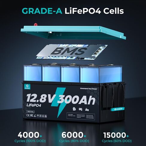 12V 300Ah LiFePO4 Battery, 3840Wh Deep Cycle Lithium Battery, 200A BMS, 15000+ Cycles, Low-Temp Cutoff Protection, Lithium Battery for Solar, RV, Marine, Off Grid in Kuwait