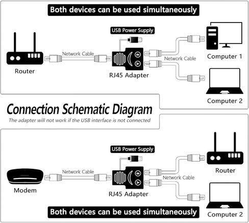 RJ45 Splitter Adapter 1 to 2, 100Mbps Ethernet Splitter Plug and Play LAN Network Connector for Cat5 Cat5e Cat6 Cat7 Cat8 Cables, Internet Splitter for Computers TV Boxes Routers in Kuwait