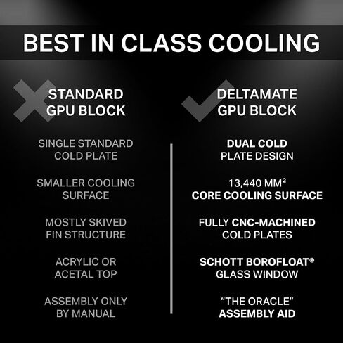 Thermal Grizzly DeltaMate GPU Block Astral 5080 - GPU Waterblock for ASUS Astral RTX 5080, Nickel Plated Copper Dual Cold Plate, 0.2 mm Microfins, BOROFLOAT Glass, G1/4, 5V-ARGB in Kuwait