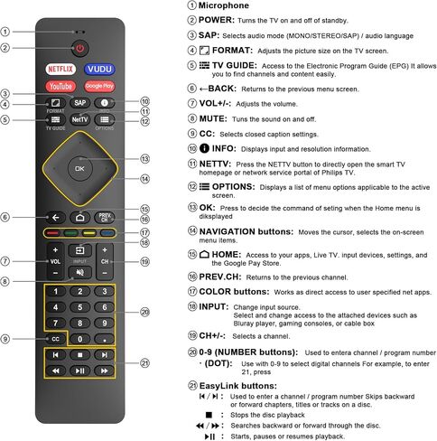 Replacement Remote for Philips Smart TV Remote Control, Universal for Philips 4K UHD Android Smart TVs in Kuwait