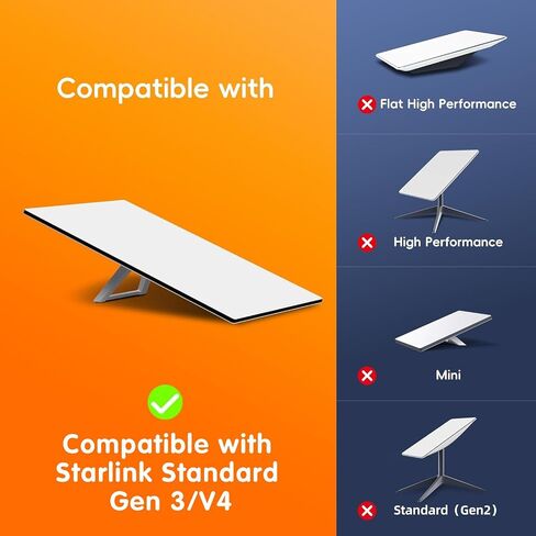 Starlink Gen 3 Pipe Adapter Mount, Heavy-Duty PC+ASA Pole Mount Kit for 1.25-2.5'' Pipe, V0 Fire-Retardant Weatherproof Starlink Mount for Roof, RV & Outdoor, 360° Rotation Dish Not Included in Kuwait