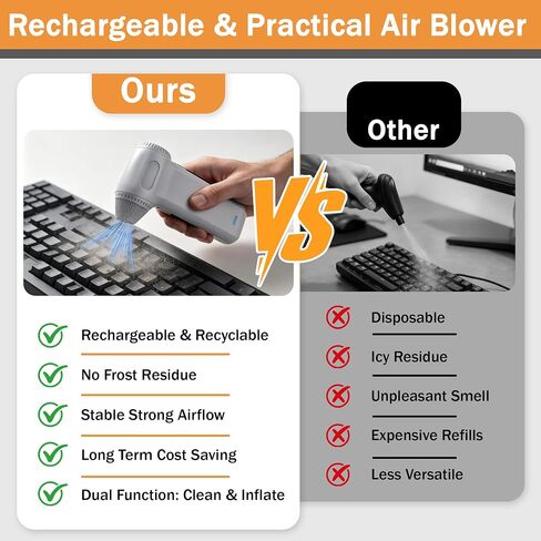 Compressed Air Duster, Ergonomic Design 250,000 RPM Compressed Canned Air Alternative, 3-Gear Powerful Blower for Computer Keyboard, PC Cleaning,Appliance,Car,Home and Outdoor in Kuwait