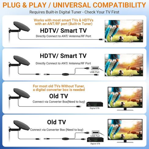 Digital Outdoor TV Antenna 360° Omni-Directional for Local Channels in Kuwait
