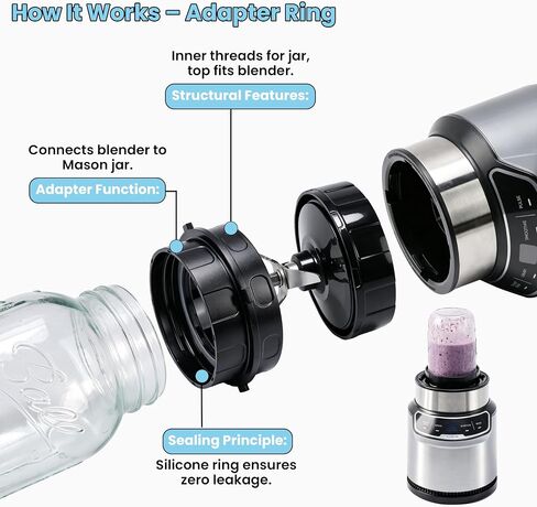 Adapter for Ninja Nutri-Pro Blender & Ball Wide-Mouth Mason Jars - Blend, Store & Go in the Same Jar - Blender Accessory for 1100W BN401 - Easy to Clean, Dishwasher Safe (Adapter Only) in Kuwait