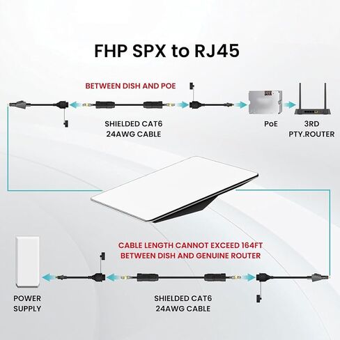 SPX Male to RJ45 Satellite Adapter 1200mbps Data Transfer Rate Compatible with PoE Injectors and Routers IP68 Water Proof for Indoor and Outdoor Use in Kuwait