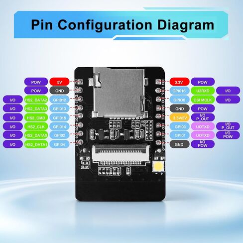 ESP32 CAM Development Board 2Pack with OV3660 Camera, WiFi Bluetooth ESP32-CAM Module with 4MB PSRAM, USB Programmer Board, IPEX Antenna, TF Card Slot for Wireless Monitoring IoT Projects in Kuwait