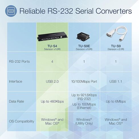 TRENDnet TU-S4, 4-Port USB to Serial RS232 Hub, Black in Kuwait