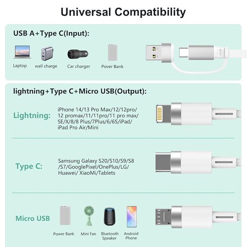 USB C Retractable Multi 5-in-1 USB A/Type C to Lightning/USB C/Micro iPhone Charger Cable,100W Multiple Apple Charging Cord iPhone 15 14 13 12 Pro Max Xs Xr X 8 7Plus SE/Samsung/iPad Pro-White in Kuwait
