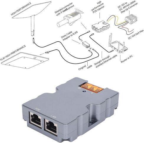 GigE Passive PoE Injector, 10MbPs 100MbPs 1000MbPs 48 to 57V 6A 320W High Power PoE Gigabit Ethernet Injector, Dishy Cable Adapter to RJ45 Connect Ethernet Adapter in Kuwait