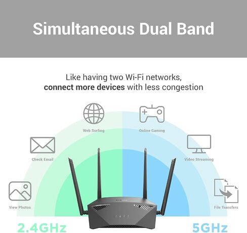 D-Link DIR-1950 IEEE 802.11ac Ethernet Wireless Router - 2.40 GHz ISM Band - 5 GHz UNII Band - 4 x Antenna(4 x External) - 237.50 MB/s Wireless Speed - 4 x Network Port - 1 x Broadband Port - Gigabit in Kuwait