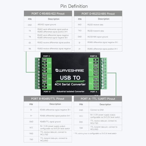 Industrial USB to 4-Ch Serial Converter, Original FT4232HL Chip, Supports USB to RS232/485/422/TTL, Multiple Devices Applicable, Multi-OS Compatible @XYGStudy (USB to 4CH Serial Converter) in Kuwait