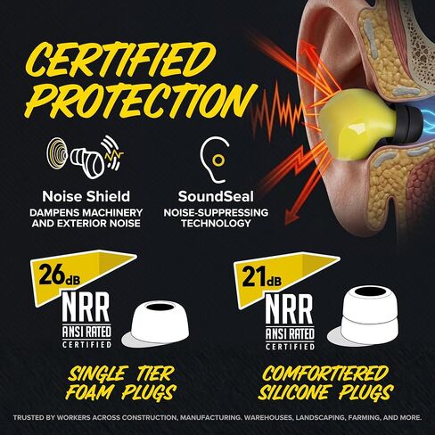 Plugfones Sovereign VL Bluetooth Earplug Earbuds, 82dB Volume Limited OSHA in Kuwait