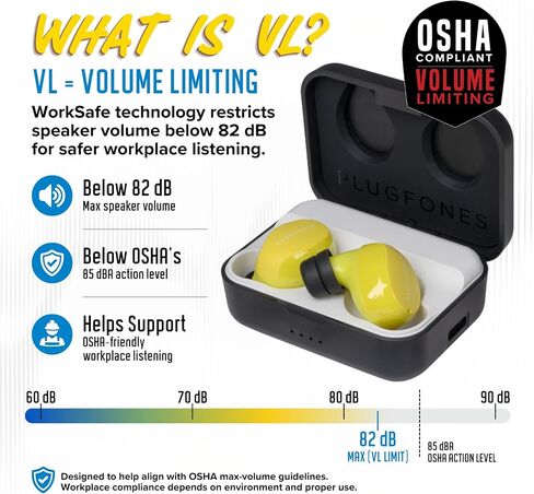 Plugfones Sovereign VL Bluetooth Earplug Earbuds, 82dB Volume Limited OSHA in Kuwait