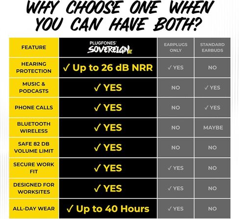 Plugfones Sovereign VL Bluetooth Earplug Earbuds, 82dB Volume Limited OSHA in Kuwait