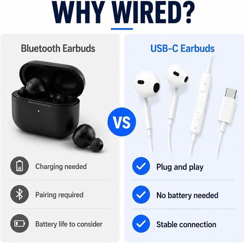 Mysea Wired Headphones USB C Earbuds with Microphone for iPhone in Kuwait