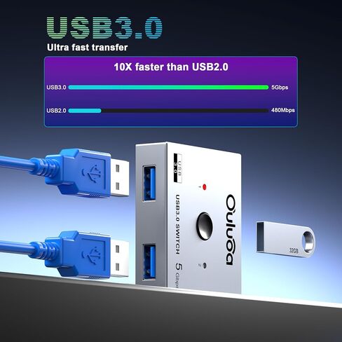 5Gbps USB3.0 Two Way Port Switch, 1in2/2in1 Output PC Sharing Adapter, Driver Free, Include 2Pcs 3.9FT A-A Cord & 1 Type-C Converter Adapter in Kuwait