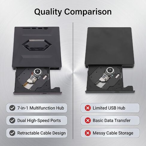 7 in 1 External CD DVD Drive, USB 3.0 & USB C Dual Interface High Speed Hub Plug & Play Slim and Portable CD DVD + / - RW Optical Drive for PC Wins Linux Etc. in Kuwait