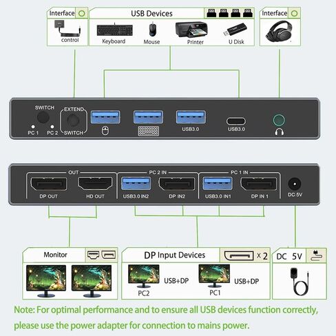 Dual Monitor Displayport KVM Switch 2 Monitors 2 Computers 4K 60Hz HDMI+DP 4 USB3.0 KVM Switcher 2DP in HDMI+DisplayPort Output KVM Switcher for 2 PC Sharing Keyboard Mouse Mic and Audio Output (Gray) in Saudi Arabia