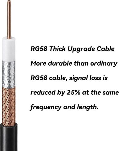 2x2 MIMO 10dBi High Gain Directional Panel Antenna 4G LTE/5G Antenna Outdoor 700-3800MHz for Routers, Modems, Gateways, Fixed Wireless Access – SMA Male 6.56ft RG58U Cables+RP-SMA Male Adapter in Saudi Arabia