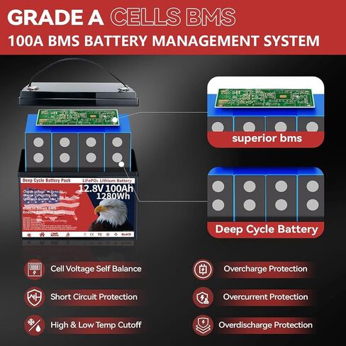 12V 100Ah LiFePO4 Battery Group 31 Deep Cycle Lithium Battery for RV Marine in Saudi Arabia