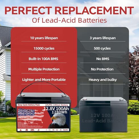 12V 100Ah LiFePO4 Battery Group 31 Deep Cycle Lithium Battery for RV Marine in Saudi Arabia