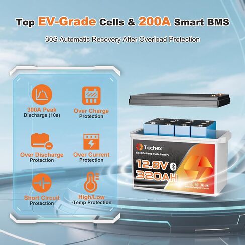 12V 320Ah LiFePO4 Battery, 200A BMS with Bluetooth, 6000+ Deep Cycle, Low Temp Cut Off, Mini 12V Lithium Battery Max 2.56kW for RV, Camping, Off Grid, Solar, Trolling Motor in Kuwait