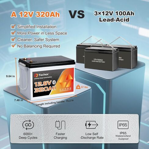 12V 320Ah LiFePO4 Battery, 200A BMS with Bluetooth, 6000+ Deep Cycle, Low Temp Cut Off, Mini 12V Lithium Battery Max 2.56kW for RV, Camping, Off Grid, Solar, Trolling Motor in Kuwait
